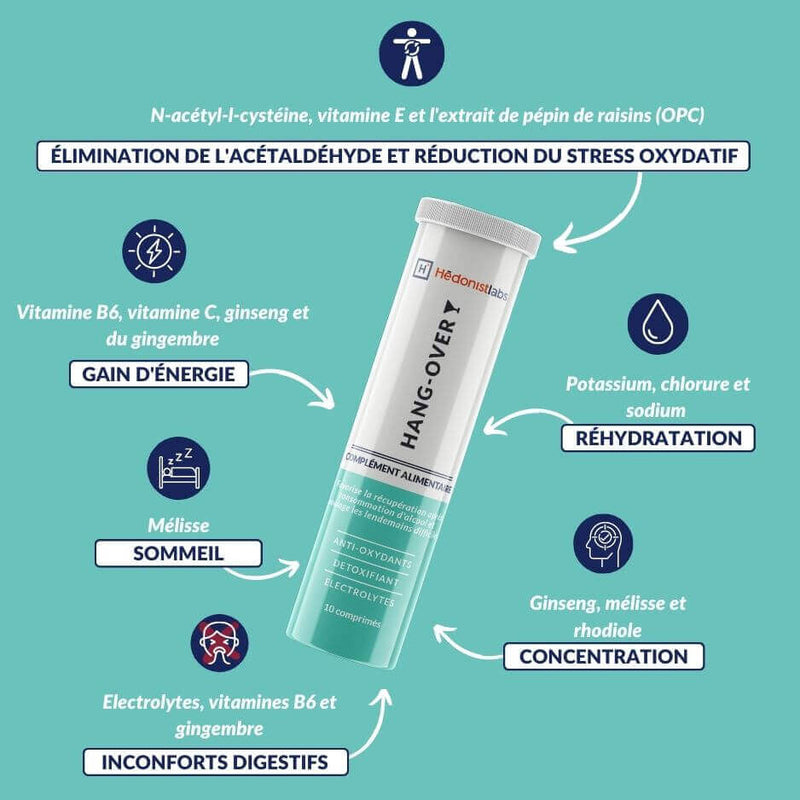 Tube HANG-OVER et ses ingrédients : vitamines, minéraux, N-acétyl-L-cystéine et extraits de plantes